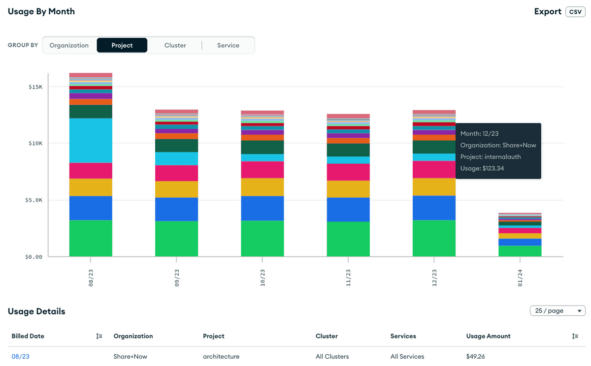 MongoDB Cost Explorer