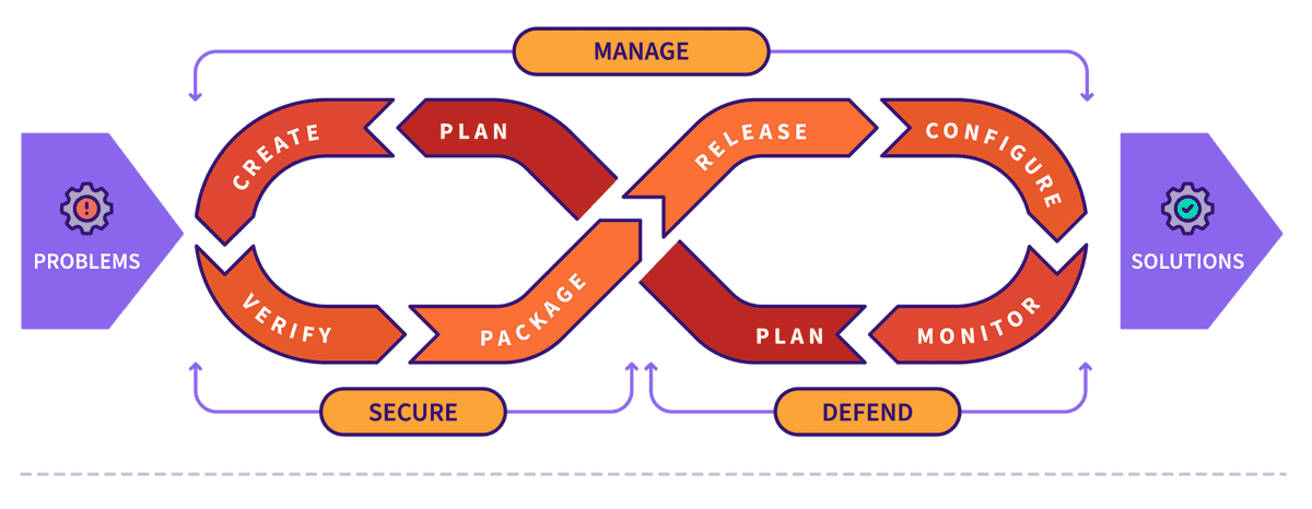 development workflow diagram
